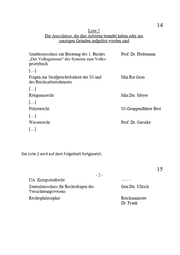 Auszug aus den Blättern 14 und 15 der Geschäftsführungsakte der Akademie für Deutsches Recht mit der BArch-Signatur R 61/30 - von Miriam Wildenauer erstellte Projektion